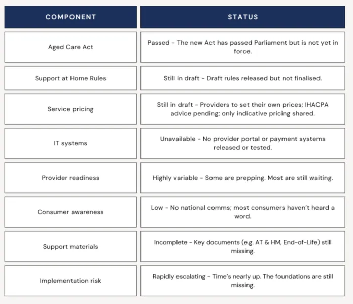 Reform Status Update (as of May 2025) Originally published by Invox.